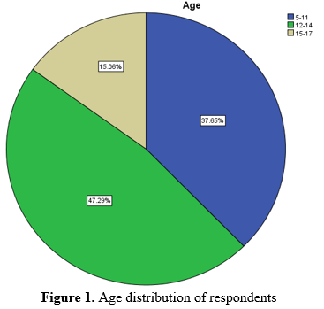 AgeDistribution
