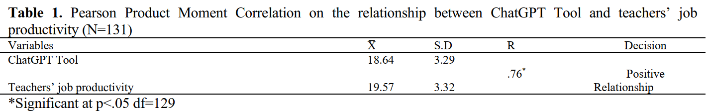 TABEL1